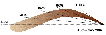 眉グラデーsyン